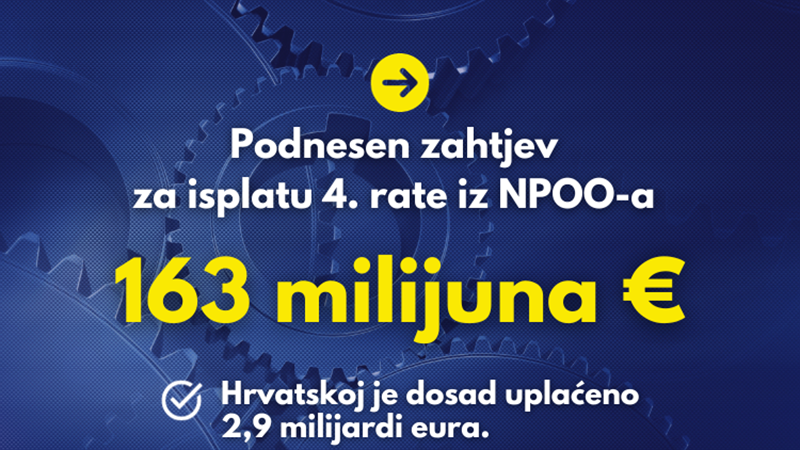 Hrvatska na vrhu EU po učinkovitosti u apsorpciji sredstava, poslan četvrti zahtjev u okviru NPOO-a